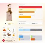 Lattafa Eclaire EDP 100 ml