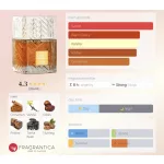 Lattafa Khamrah EDP 100 ml