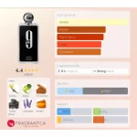 Afnan 9 pm EDP 100ml