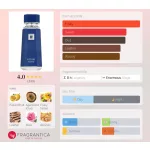 French Avenue Azzure Aoud 100ml EDP