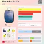 Rasasi Hawas Ice EDP 100ml