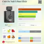 Armaf Club de Nuit Urban Elixir EDP 105ml