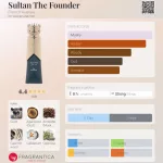 French Avenue Sultan The Founder EDP 100ml