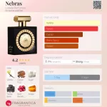 Lattafa Nebras 100ml EDP