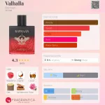 Rayhaan Valhalla 100ml EDP