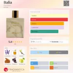 Rayhaan Italia 100ml EDP