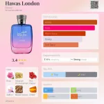Rasasi Hawas London 100ml EDP