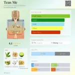 French Avenue Aromatix Teas Me 100ml EDP