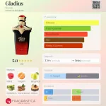 Nusuk Gladius 100ml EDP