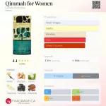 Lattafa Qimmah 100ml EDP