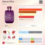 Rasasi Hawas Diva 100ml EDP