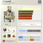 French Avenue Aromatix X Xandal 100ml Extrait de Parfum
