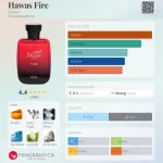 Rasasi Hawas Fire 100ml EDP